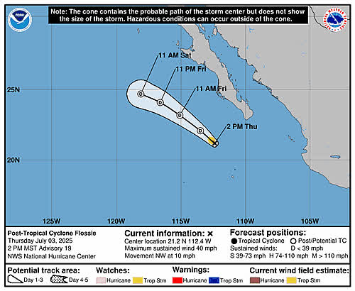 East Pacific: Tropical Cyclone Forecast Track (EP06)